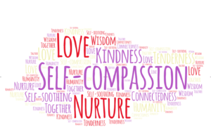 Self-compassion word cloud