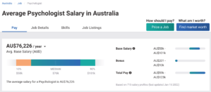 Payscale for psychologists